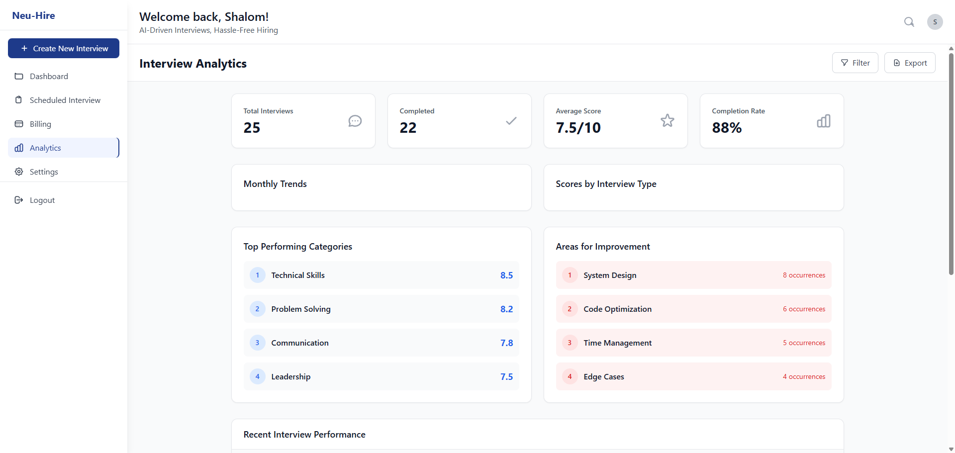 Neu-Hire analytics dashboard highlighting score trends and bottlenecks
